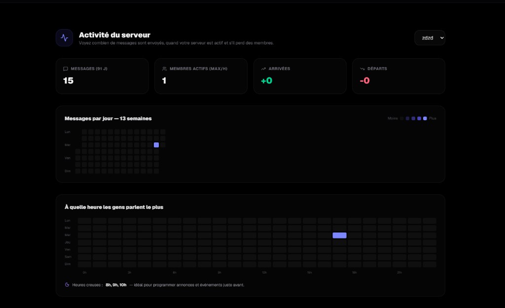 Activité du serveur CodeMaster